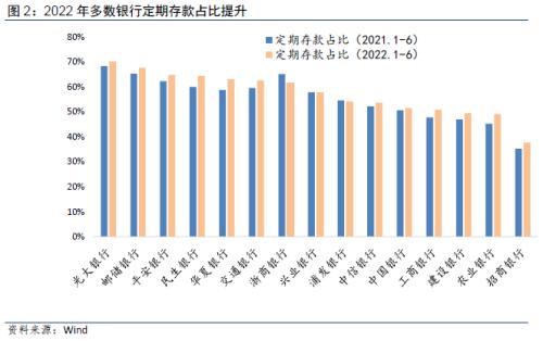 【数据点评】10月LPR报价维持不变，5年期以上LPR是否还有下调空间？