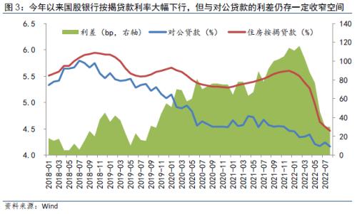 【数据点评】10月LPR报价维持不变，5年期以上LPR是否还有下调空间？