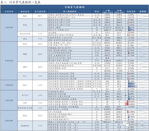 【国君策略 | 中观景气】基建开工持续回暖，地产销售相对低迷——行业景气度观察系列10月第2期