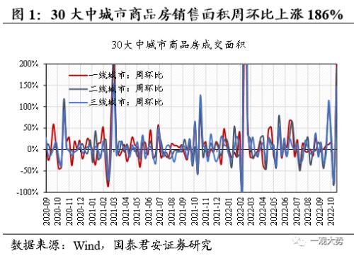 【国君策略 | 中观景气】基建开工持续回暖，地产销售相对低迷——行业景气度观察系列10月第2期