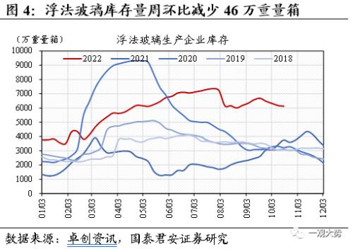 【国君策略 | 中观景气】基建开工持续回暖，地产销售相对低迷——行业景气度观察系列10月第2期