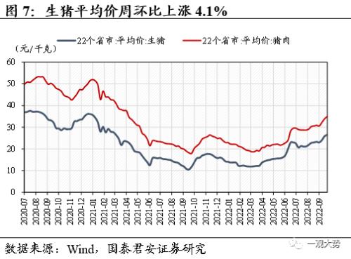 【国君策略 | 中观景气】基建开工持续回暖，地产销售相对低迷——行业景气度观察系列10月第2期