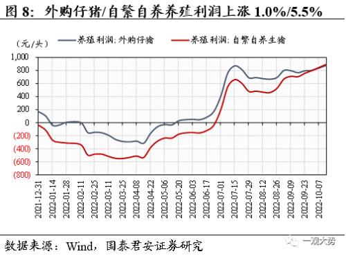 【国君策略 | 中观景气】基建开工持续回暖，地产销售相对低迷——行业景气度观察系列10月第2期