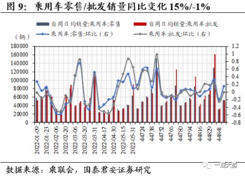 【国君策略 | 中观景气】基建开工持续回暖，地产销售相对低迷——行业景气度观察系列10月第2期