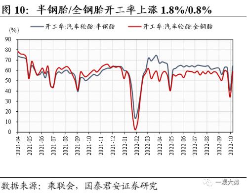 【国君策略 | 中观景气】基建开工持续回暖，地产销售相对低迷——行业景气度观察系列10月第2期