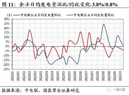 【国君策略 | 中观景气】基建开工持续回暖，地产销售相对低迷——行业景气度观察系列10月第2期