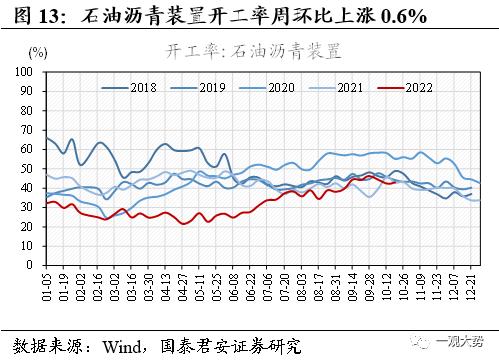 【国君策略 | 中观景气】基建开工持续回暖，地产销售相对低迷——行业景气度观察系列10月第2期