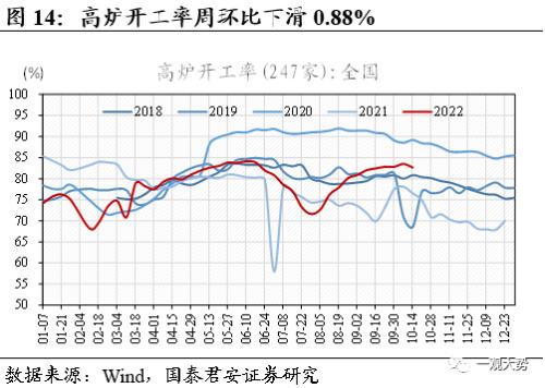 【国君策略 | 中观景气】基建开工持续回暖，地产销售相对低迷——行业景气度观察系列10月第2期