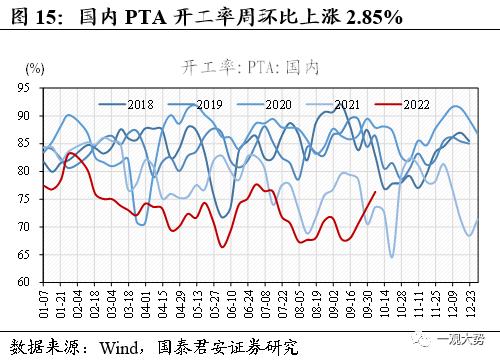 【国君策略 | 中观景气】基建开工持续回暖，地产销售相对低迷——行业景气度观察系列10月第2期