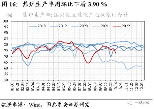 【国君策略 | 中观景气】基建开工持续回暖，地产销售相对低迷——行业景气度观察系列10月第2期