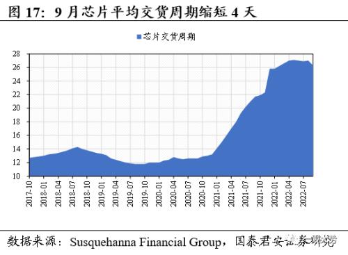 【国君策略 | 中观景气】基建开工持续回暖，地产销售相对低迷——行业景气度观察系列10月第2期