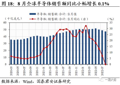 【国君策略 | 中观景气】基建开工持续回暖，地产销售相对低迷——行业景气度观察系列10月第2期