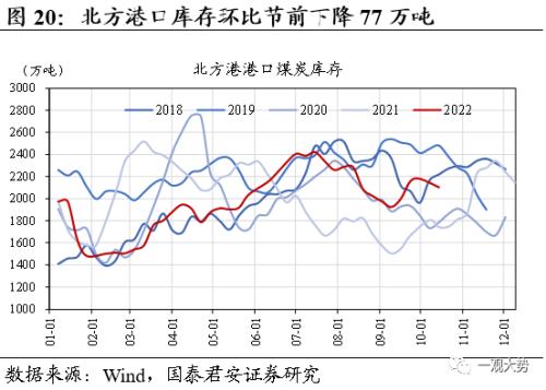 【国君策略 | 中观景气】基建开工持续回暖，地产销售相对低迷——行业景气度观察系列10月第2期