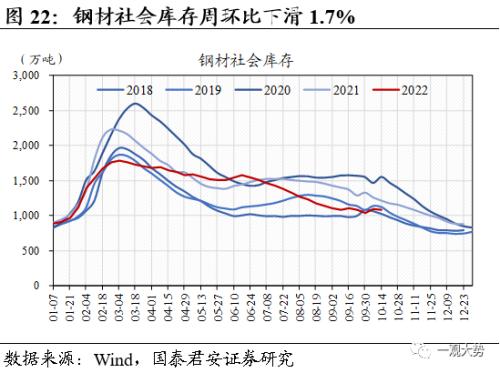 【国君策略 | 中观景气】基建开工持续回暖，地产销售相对低迷——行业景气度观察系列10月第2期