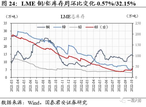 【国君策略 | 中观景气】基建开工持续回暖，地产销售相对低迷——行业景气度观察系列10月第2期