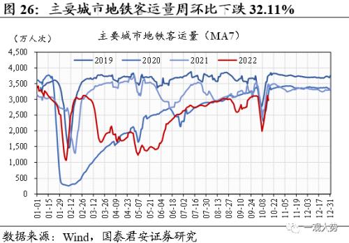 【国君策略 | 中观景气】基建开工持续回暖，地产销售相对低迷——行业景气度观察系列10月第2期