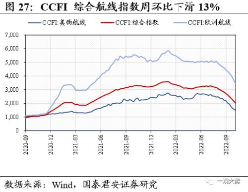 【国君策略 | 中观景气】基建开工持续回暖，地产销售相对低迷——行业景气度观察系列10月第2期