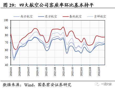 【国君策略 | 中观景气】基建开工持续回暖，地产销售相对低迷——行业景气度观察系列10月第2期