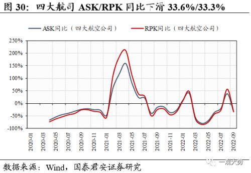 【国君策略 | 中观景气】基建开工持续回暖，地产销售相对低迷——行业景气度观察系列10月第2期