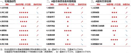 【浙商策略王杨】回购规则修订有何影响？