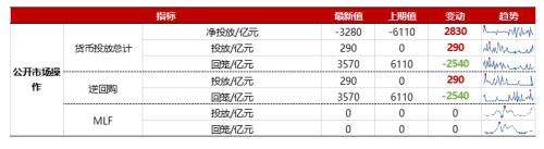 【浙商策略王杨】回购规则修订有何影响？