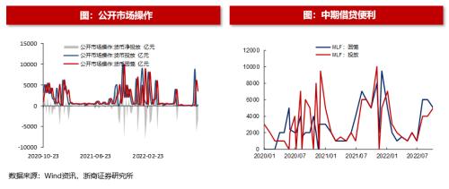 【浙商策略王杨】回购规则修订有何影响？