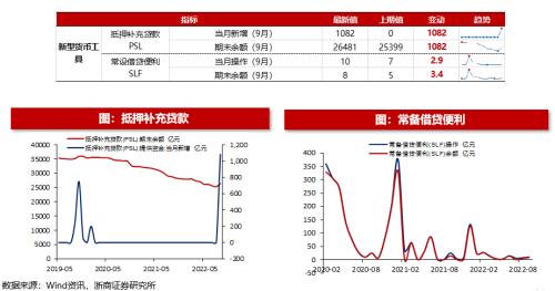 【浙商策略王杨】回购规则修订有何影响？