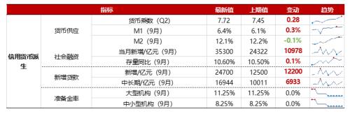 【浙商策略王杨】回购规则修订有何影响？