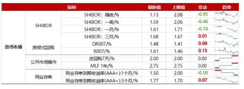 【浙商策略王杨】回购规则修订有何影响？