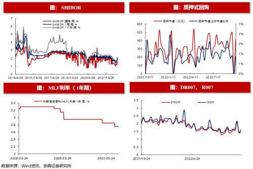 【浙商策略王杨】回购规则修订有何影响？