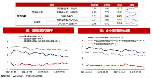 【浙商策略王杨】回购规则修订有何影响？