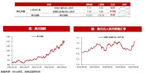 【浙商策略王杨】回购规则修订有何影响？