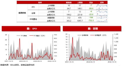 【浙商策略王杨】回购规则修订有何影响？