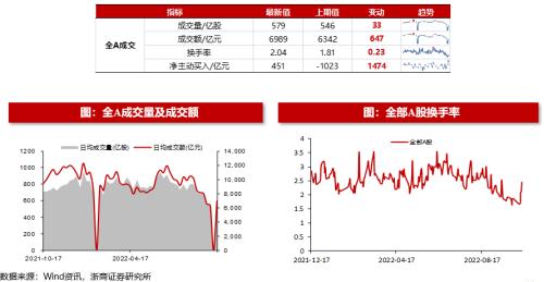 【浙商策略王杨】回购规则修订有何影响？