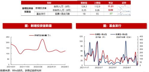 【浙商策略王杨】回购规则修订有何影响？