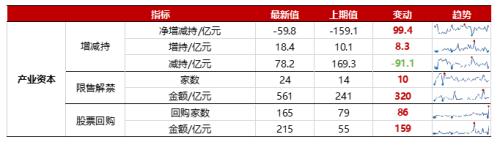 【浙商策略王杨】回购规则修订有何影响？