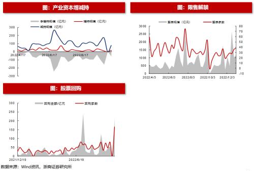 【浙商策略王杨】回购规则修订有何影响？