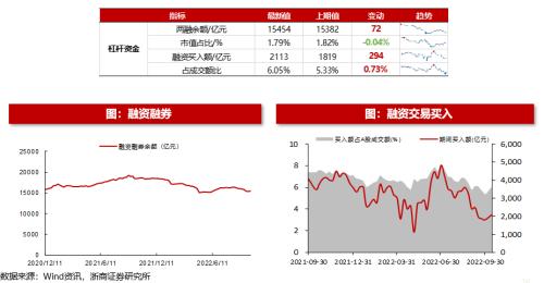 【浙商策略王杨】回购规则修订有何影响？