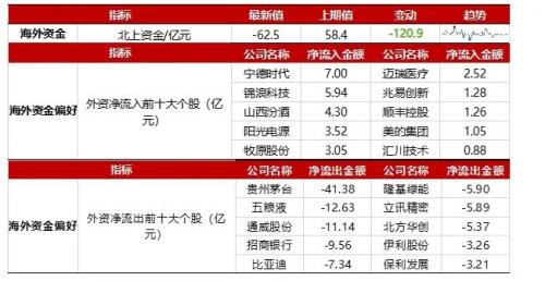 【浙商策略王杨】回购规则修订有何影响？