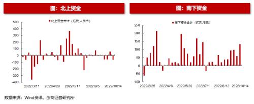 【浙商策略王杨】回购规则修订有何影响？