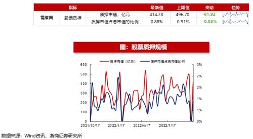 【浙商策略王杨】回购规则修订有何影响？