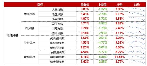 【浙商策略王杨】回购规则修订有何影响？