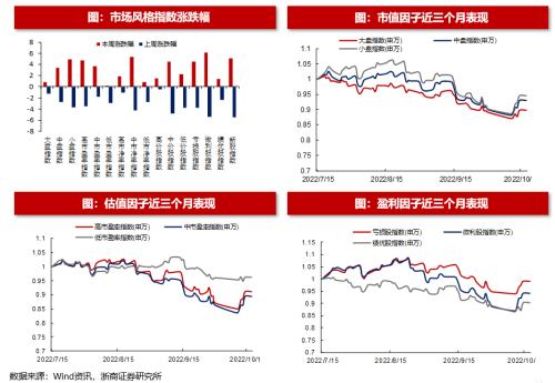 【浙商策略王杨】回购规则修订有何影响？