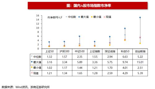 【浙商策略王杨】回购规则修订有何影响？