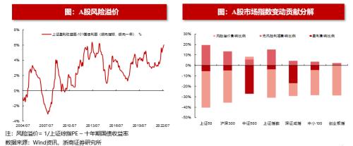 【浙商策略王杨】回购规则修订有何影响？