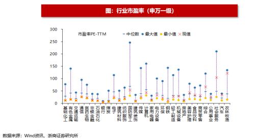 【浙商策略王杨】回购规则修订有何影响？