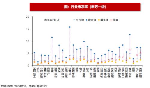 【浙商策略王杨】回购规则修订有何影响？