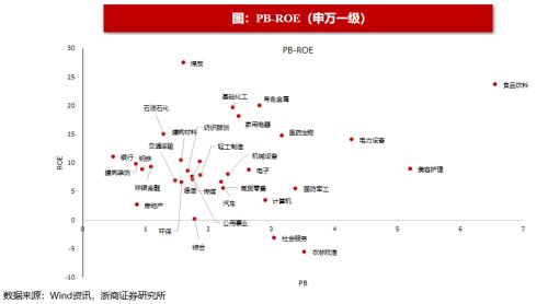 【浙商策略王杨】回购规则修订有何影响？