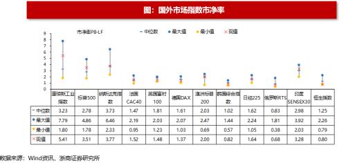 【浙商策略王杨】回购规则修订有何影响？