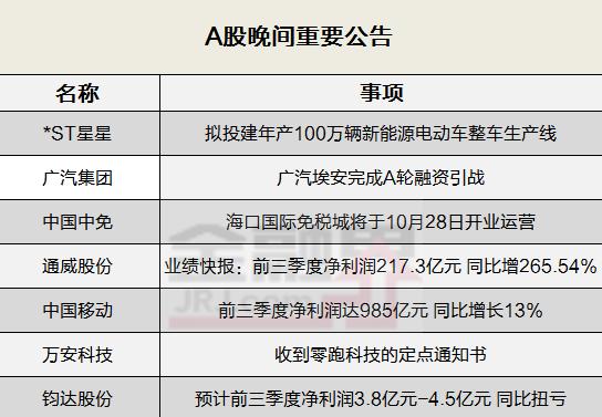 晚间公告全知道：加码新能源！*ST星星拟投建年产100万辆新能源电动车整车生产线、广汽埃安完成A轮融